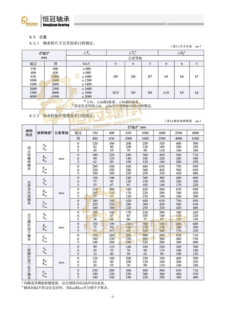 服務(wù)指南7